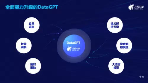 北极九章发布3.0产品「DataGPT」，业界首发大语言模型辅助数据洞察(图1)