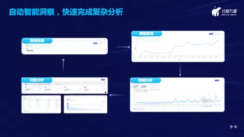 北极九章发布3.0产品「DataGPT」，业界首发大语言模型辅助数据洞察(图3)