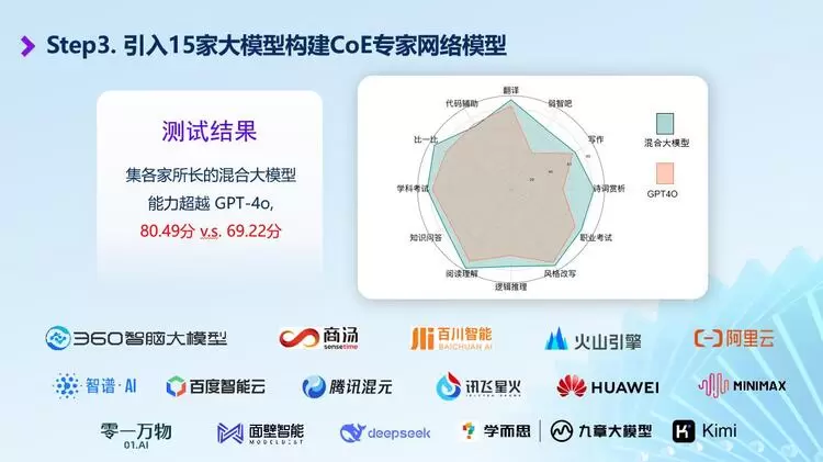 超级干货丨360AI搜索如何准确识别用户意图？(图1)