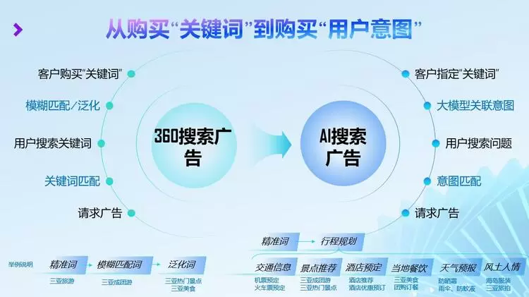 超级干货丨360AI搜索如何准确识别用户意图？(图3)