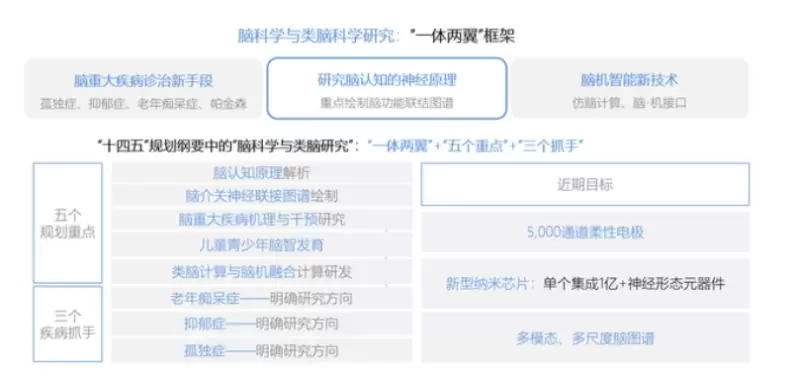 马斯克积极站台脑机接口，微美全息(WIMI.US)已入场获得多项全息脑机技术专利(图2)