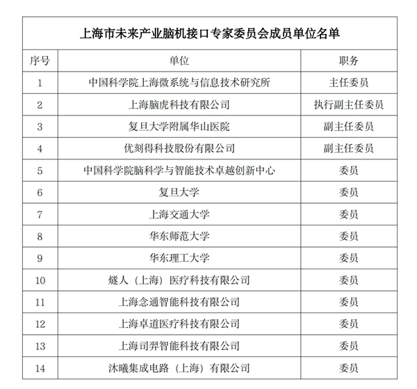 驱动产业创新升级 上海市未来产业脑机接口专家委员会成立(图2) 驱动产业创新升级 上海市未来产业脑机接口专家委员会成立(图2)