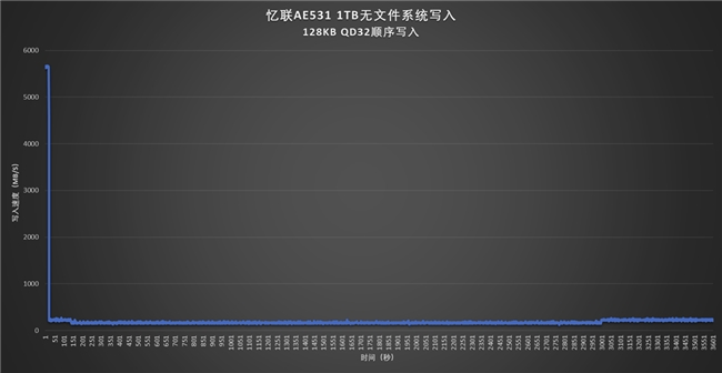PCEVA深度评测：忆联AE531 QLC SSD以高效稳定，从容应对多元应用场景挑战(图11)