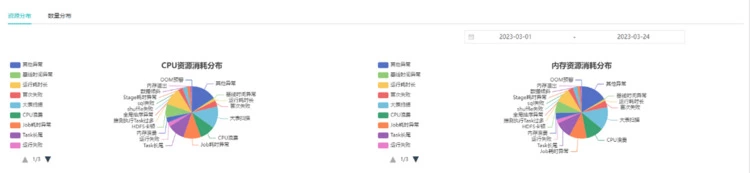 OPPO大数据诊断平台“罗盘”正式开源(图22)