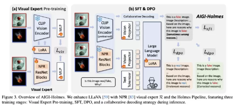 拿下SOTA!腾讯优图联合厦门大学提出AIGI生成图像检测新方法(图5) 拿下SOTA!腾讯优图联合厦门大学提出AIGI生成图像检测新方法(图5)