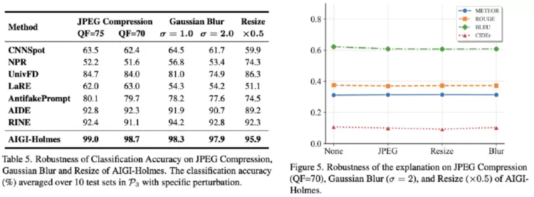 拿下SOTA!腾讯优图联合厦门大学提出AIGI生成图像检测新方法(图9) 拿下SOTA!腾讯优图联合厦门大学提出AIGI生成图像检测新方法(图9)