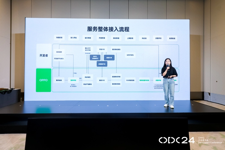 AI深度融合 OPPO 携手开发者构建多端协同智慧服务生态(图8)