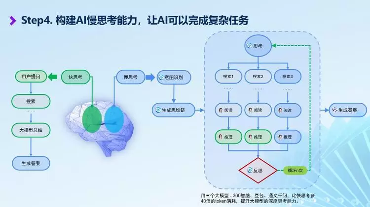 超级干货丨360AI搜索如何准确识别用户意图？(图2)