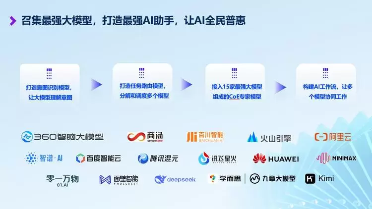 超级干货丨360AI搜索如何准确识别用户意图？(图5)