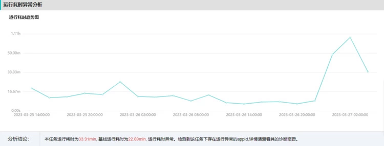 OPPO大数据诊断平台“罗盘”正式开源(图5)