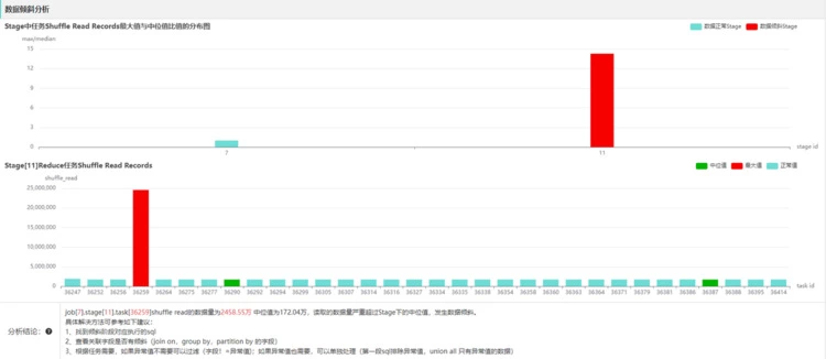 OPPO大数据诊断平台“罗盘”正式开源(图11)