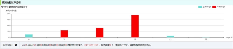OPPO大数据诊断平台“罗盘”正式开源(图17)