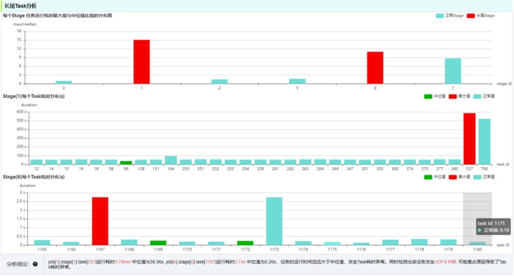 OPPO大数据诊断平台“罗盘”正式开源(图12)