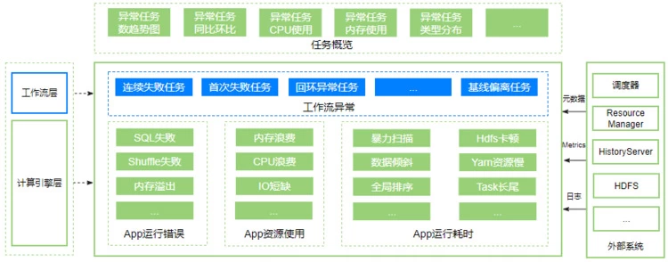 OPPO大数据诊断平台“罗盘”正式开源(图25)