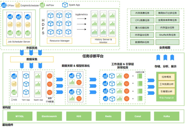 OPPO大数据诊断平台“罗盘”正式开源(图23)