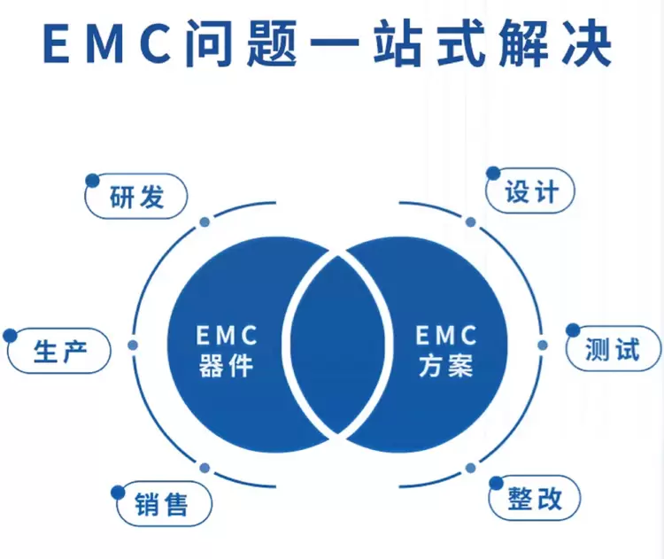 直面行业痛点，引领行业发展——比创达 “AI&EMC，人工智能也要电磁兼容” 高峰论坛(图8)
