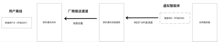 环信发布基于ChatGPT的AI社交应用技术解决方案(图6)