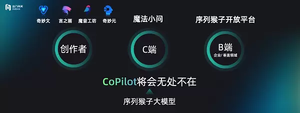 出门问问内测探索大模型“序列猴子”，为个人与企业打造专属CoPilot(图8)