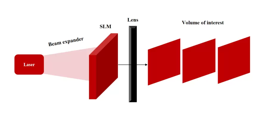 微美全息开发基于深度学习的3D计算机生成全息图技术(图1)