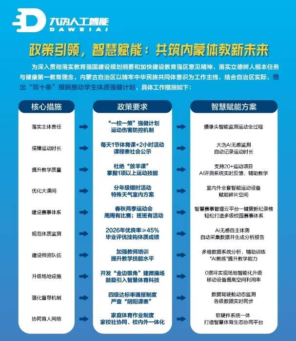 全球首发智慧体育装备亮相大沩AI助力边疆教育数字化(图21)