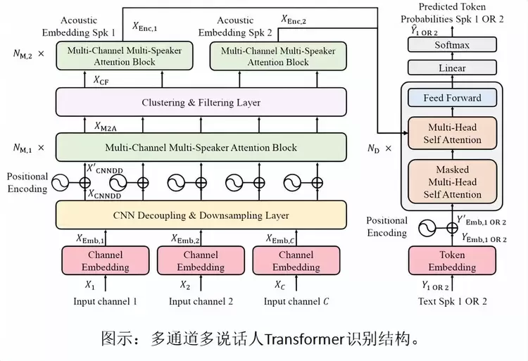 OPPO小布助手5篇论文入选国际语音顶会Interspeech 2023(图1)