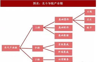 芯动态|全面使用“中国芯” 宏旺半导体参与北斗导航芯片开发运用(图2)