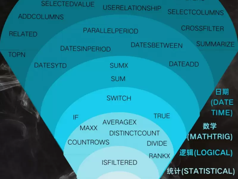 思迈特：大模型加持下，智能BI如何引领行业变革？(图8)