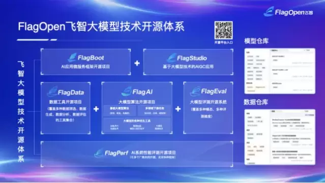 FlagOpen大模型技术开源体系，开启大模型时代“新Linux”生态(图4)