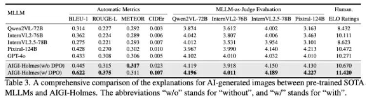 拿下SOTA！腾讯优图联合厦门大学提出AIGI生成图像检测新方法(图8)
