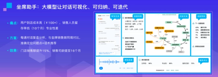 中关村科金张杰：大模型打开了一层天花板，催生新场景变革老场景(图4)