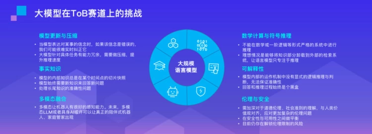 中关村科金张杰：大模型打开了一层天花板，催生新场景变革老场景(图2)