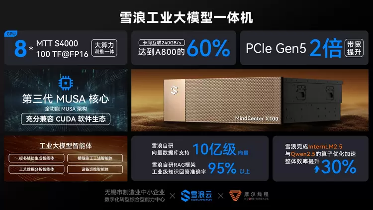 雪浪工业大模型，首秀来了！(图4)