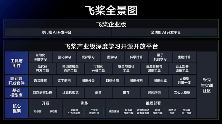 第二届广州·琶洲算法大赛启动，百度飞桨助力广州打造中国算法新高地(图3)