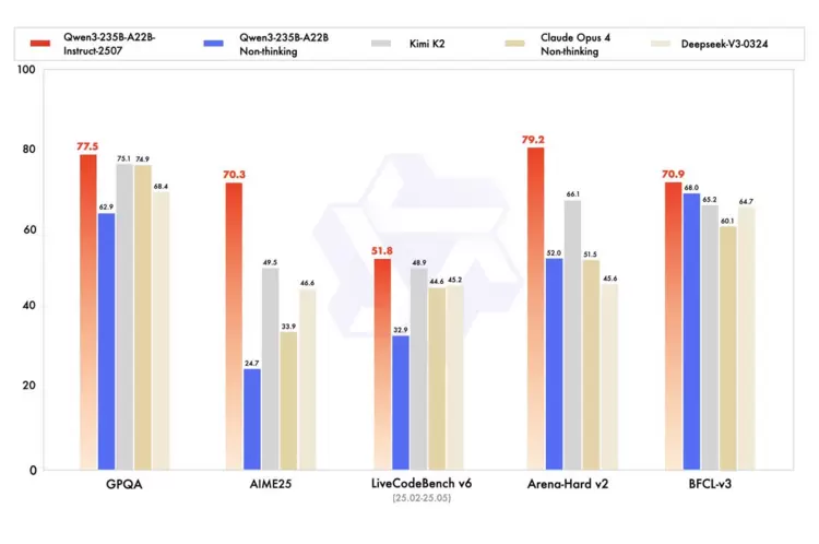 更强的235B来了！白山云已上线升级版Qwen3模型(图1)