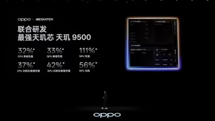 从潮汐引擎到芯链技术，OPPO与联发科的深度共研重塑旗舰合作(图3)