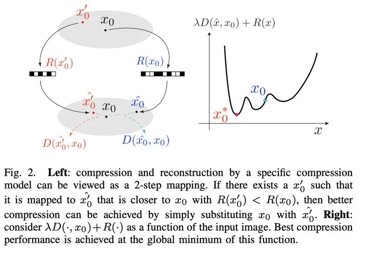 腾讯多媒体实验室5篇论文入选PCS 2022，含视频压缩、视频数据集等领域(图9)