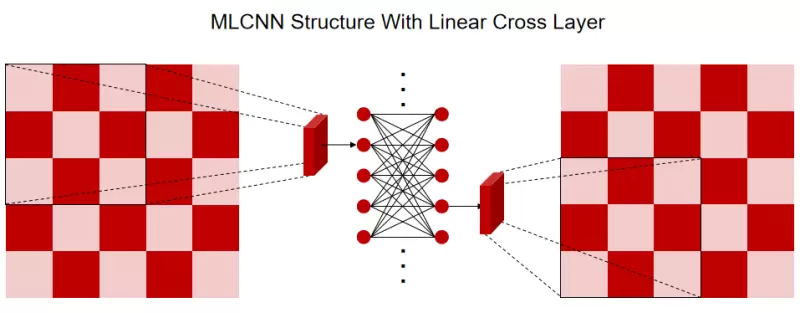 微美全息基于深度学习和神经网络开发高效的计算机生成全息技术(图1)