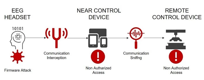 微美全息发布脑机接口（BCI）加密匿名器软件技术系统(图1)
