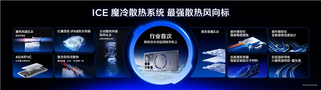 全球首发手机水冷黑科技，红魔11 PRO系列引领手机散热新纪元(图14)