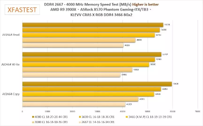 科赋 KLEVV CRAS X RGB DDR4 电竞超频内存评测(图17)