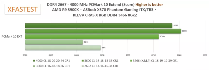 科赋 KLEVV CRAS X RGB DDR4 电竞超频内存评测(图19)