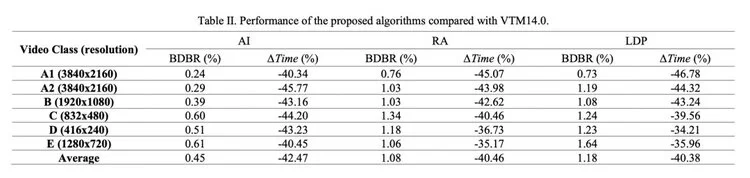 腾讯多媒体实验室5篇论文入选PCS 2022，含视频压缩、视频数据集等领域(图5)