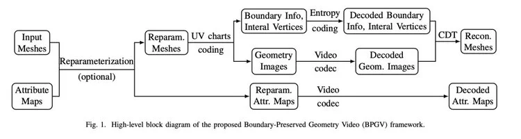 腾讯多媒体实验室5篇论文入选PCS 2022，含视频压缩、视频数据集等领域(图6)