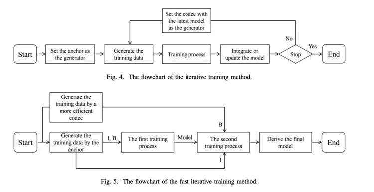 腾讯多媒体实验室5篇论文入选PCS 2022，含视频压缩、视频数据集等领域(图8)