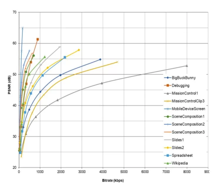 腾讯多媒体实验室5篇论文入选PCS 2022，含视频压缩、视频数据集等领域(图2)