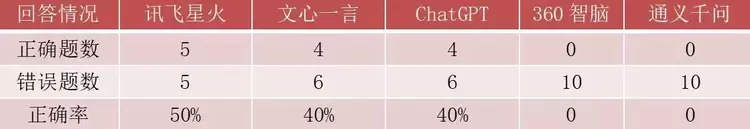讯飞星火V1.5重磅发布，现场实战操演，果然更“聪明”了！(图2)