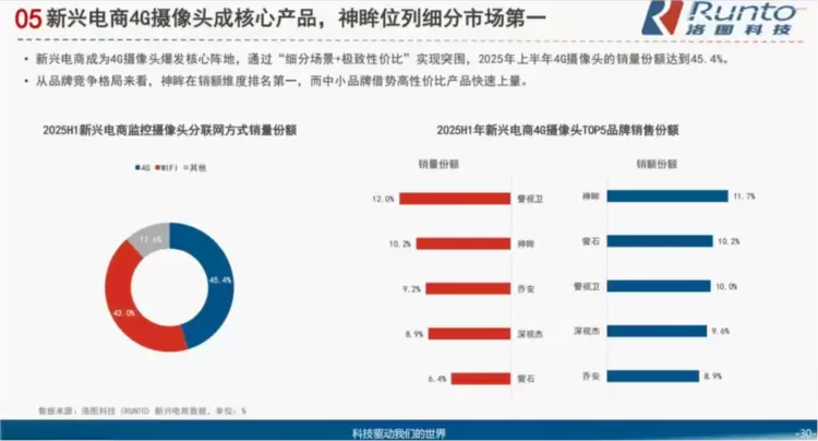 安博会前瞻：神眸拓宽安防X影像新格局，从芯片、AI到场景破圈之路(图4)