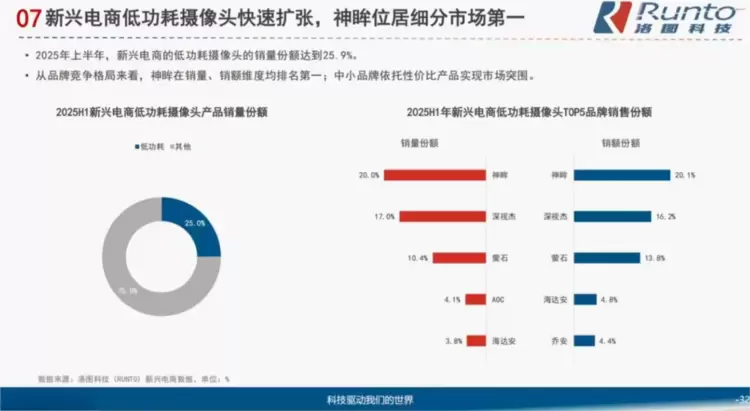安博会前瞻：神眸拓宽安防X影像新格局，从芯片、AI到场景破圈之路(图5)
