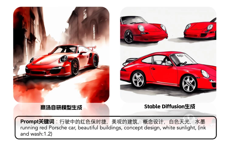 “商汤秒画”打造AI画图“模型超市”，心想画成(图8)