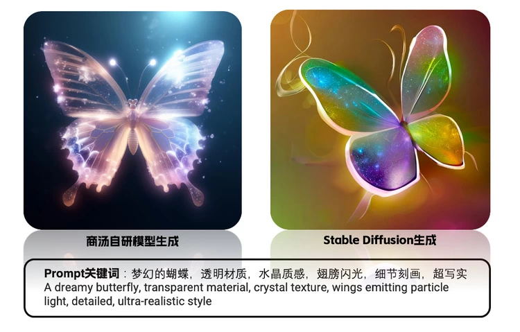 “商汤秒画”打造AI画图“模型超市”，心想画成(图9)